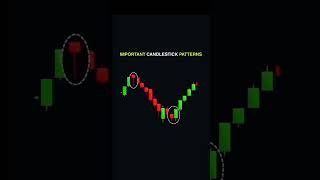 candlestick Patterns Stock market  #trading #cryptocurrency #howtotradechartpatterns