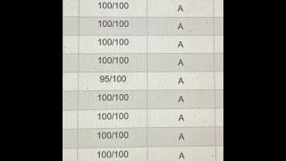 Ace Every Exam Subliminal 💯 (60s | 17000Hz)