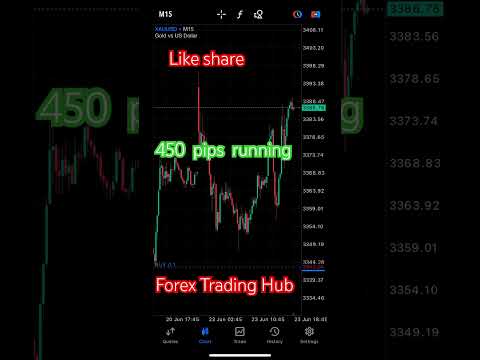 Price Action Trading: The Complete Guide to Mastering Price Action