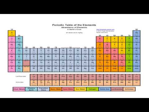 The Periodic Table