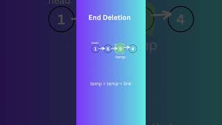 Deletion in Linked List Animation | #linkedlist  #coding