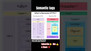 Semantic tags in html #coding  #html #semantichtml #viral #viral shorts