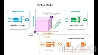 XYZ Software Scalability