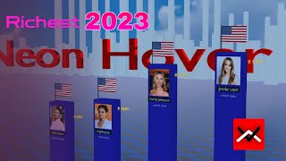 richest actresses 2023