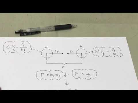 Form 4 Physics Gravitation Lesson 2
