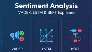 Sentiment Analysis: VADER, LSTM & BERT Explained (NLP Python Guide)