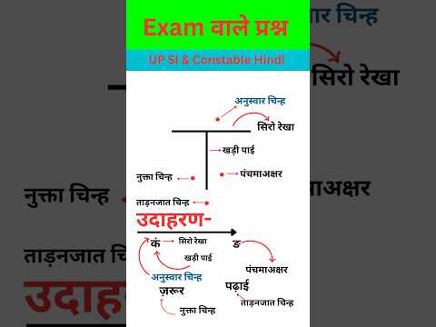 चिन्ह कितने प्रकार के होते हैं । Important hindi topic | up si , #uppoliceconstable | #hindi