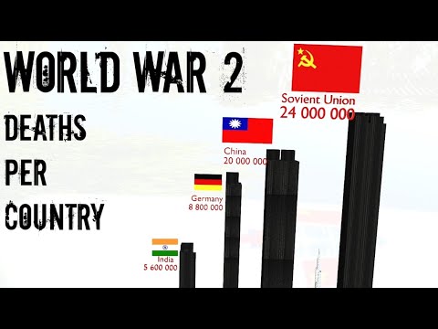 World War 2 number of people died per country | Fallen of WW2