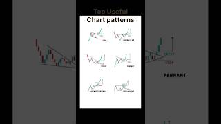Scalping Trading strategy,  #forextrading #howtotradechartpatterns