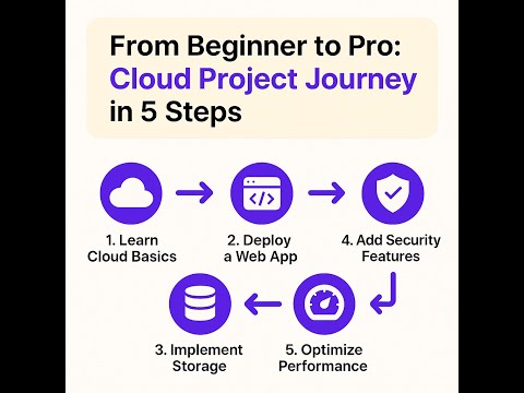 🚀 Kickstart Your Cloud Career – FREE vs PAID Learning Resources Explained!