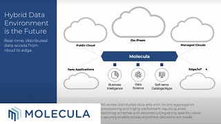 How to modernize your data infrastructure | Webinar by Molecula