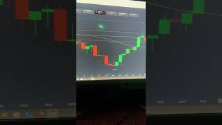 #binarytrading #trading #bestsignalsgroupquotex #binarybroker #quotex