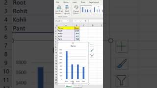 How to Create Chart 📊 using Quick Analysis in Excel #shorts #excel #exceltutorial #datanalysis