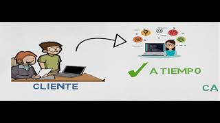 METODOLOGÍAS DEL DESARROLLO DE SOFTWARE - ANÁLISIS  Y DISEÑO