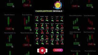 Candlestick Patterns #candlestick  #trading #technicalanalysis