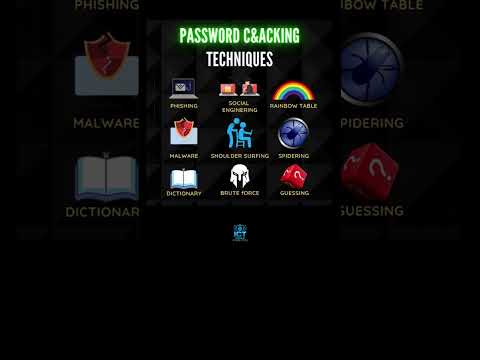 Top 10 Password Cracking Techniques You Should Know!#youtubeshorts #youtube #world #india #trending