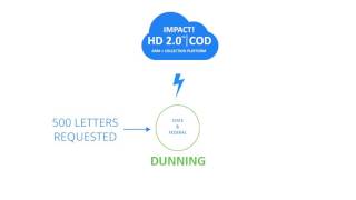 IMPACT HD Agency Notices & Dunning Compliance Decisioining Engine