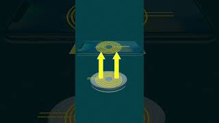 How do wireless charger work?