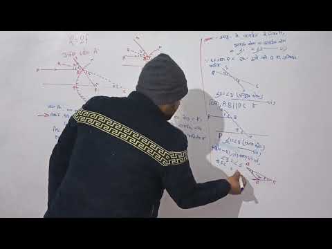 R=2f (CONVEX MIRROR ) R=2f  उत्तल दर्पण में
