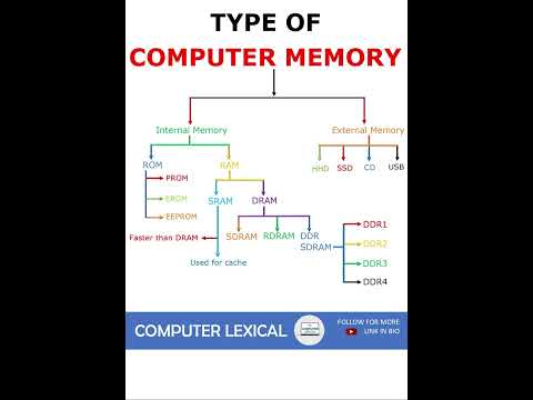 COMPUTER MEMORY