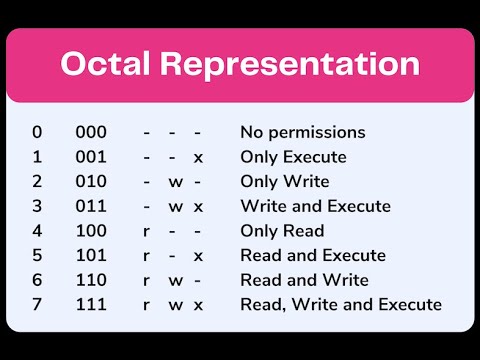 Linux file permissions with octal numbers | #linux #linuxcommands #redhatlinux