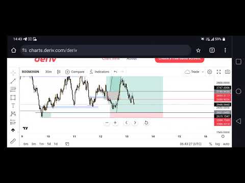 2024.05.13 өмнө өдрын market overview result 100% win rate