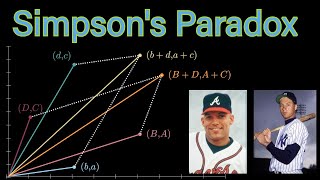 Simpson's Paradox (Visual Proof)