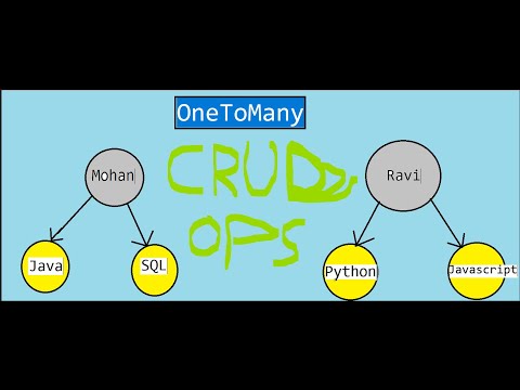 HibernateJPA  Part 3 OneToMany Crud Operation
