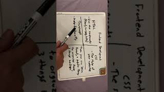 HTML vs CSS vs JavaScript - Frontend Development