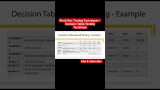 Watch full Tutorial on @thequalityanalysttt #qa  #blackboxtesting #softwaretester #manualtest