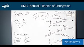 HMS TechTalks: Basics of Encryption