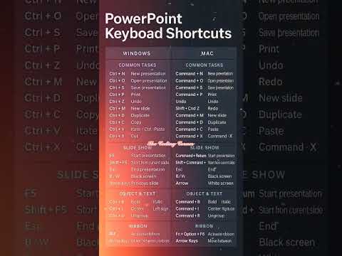 PowerPoint keyboard shortcuts cheat sheet #powerpoint #computershorts #office365