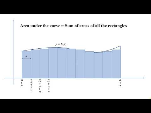 Converting Limits of infinite series into Definite Integrals