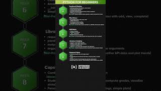 Python for Beginners 2025 #pythonprogramming #pythontutorial #pythonforbeginners #pythonprojects