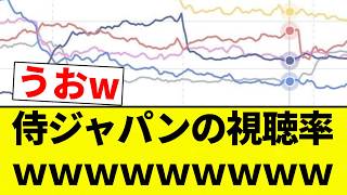 [This is it!] Samurai Japan viewership ratings LOL [Professional baseball reactions] [2ch thread]...
