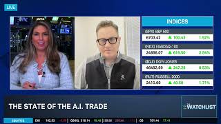 GOOGL, NEE & CAT: Companies Poised to Grow from NVDA