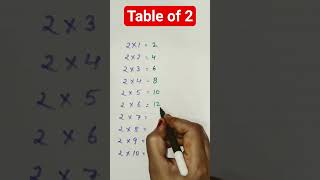 #maths #math #mathematics #mathstricks #trending #tricks #viral #shorts #shortcutmath #viralvideo