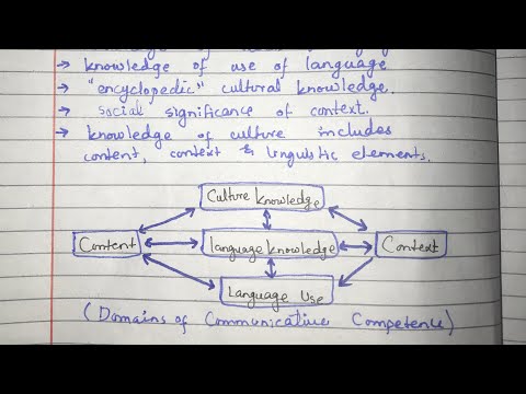 Acquiring Knowledge for L2 use with notes from book