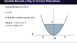 Convex Relaxations in Power System Optimization: Bound Tightening (extra)