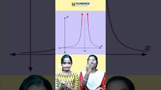 Lets explore the Types of Discontinuities ! Class 12 Maths NCERT in Tamil
