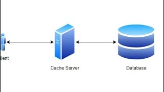 Caching Techniques