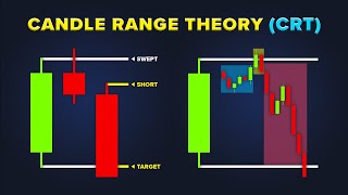 Best CRT Trading Strategy | Candle Range Theory Explained