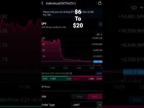 Trading Options on Webull with a small account $6 (Day 1)