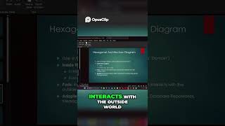 Hexagonal Architecture  Use Cases, Ports, and Adapters Explained!