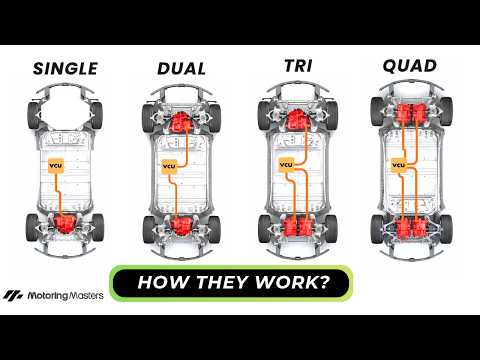 Single vs Dual vs Tri vs Quad Motors | Electric vehicle Performance