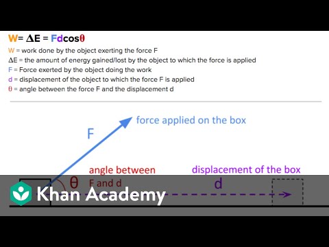 AP Physics 1 review of Energy and Work | Physics | Khan Academy