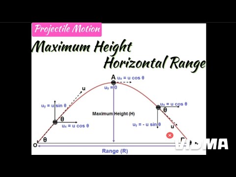 Physics | Projectile Motion | Maximum Height & Horizontal Range | By Ravi Dwivedi