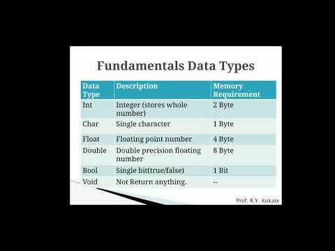 C Fundamentals