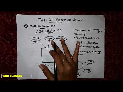 Operating System Part 5 (Types of Operating System,Multiprocessor OS)