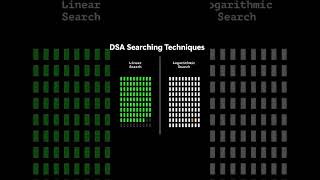 DSA Logarithmic algorithm ☠️☠️ #programming #algorithm #shorts